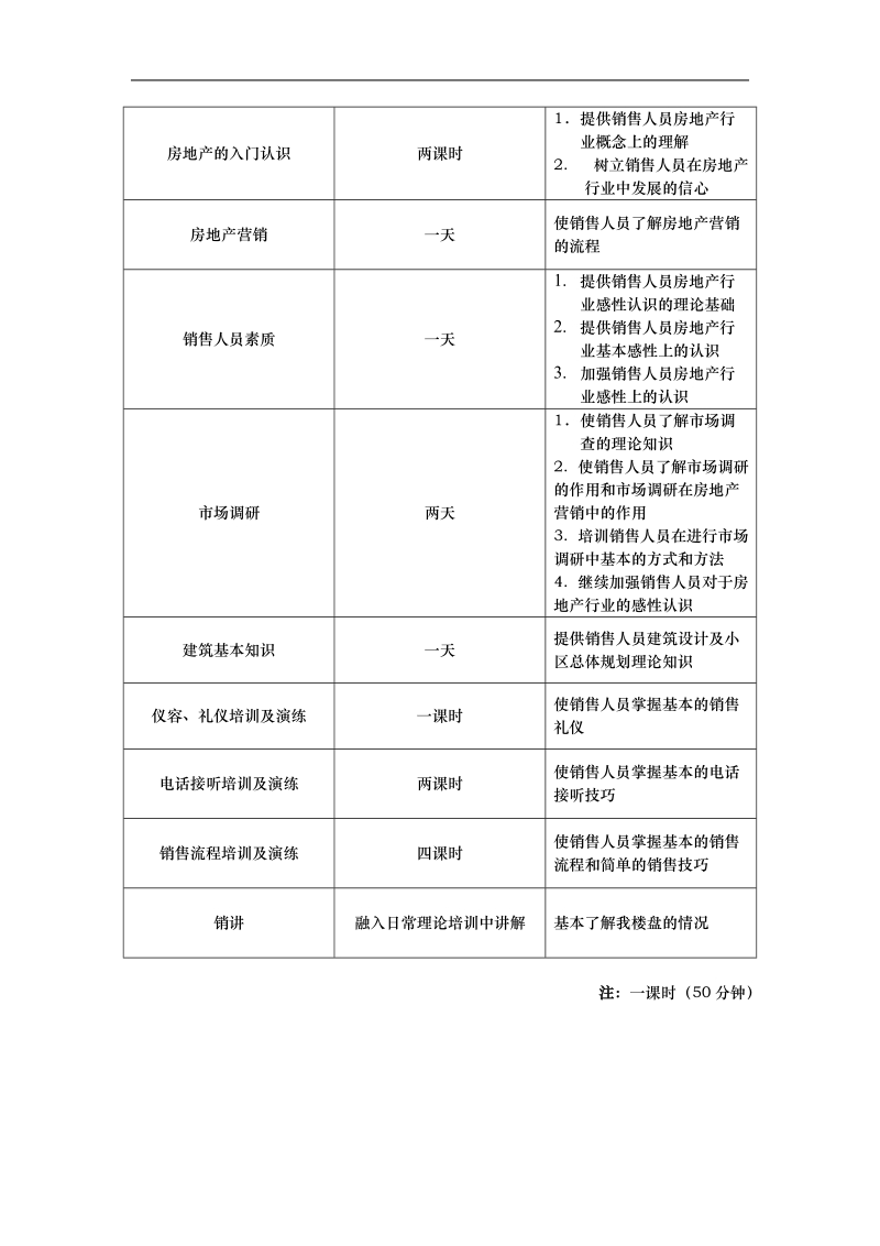 同创公司销售培训资料.doc_第2页