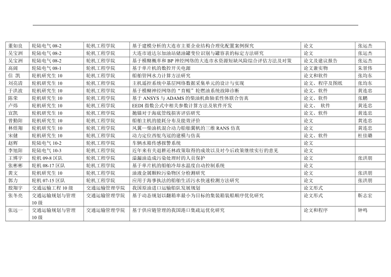 大连海事大学2011年科研选题申报汇总表.doc_第2页