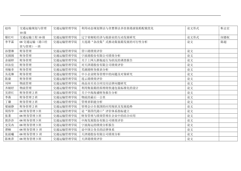 大连海事大学2011年科研选题申报汇总表.doc_第3页