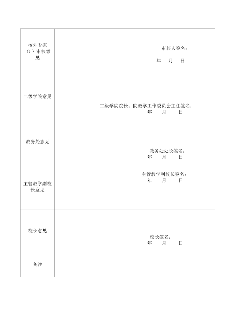 人才培养方案审批表.doc_第2页