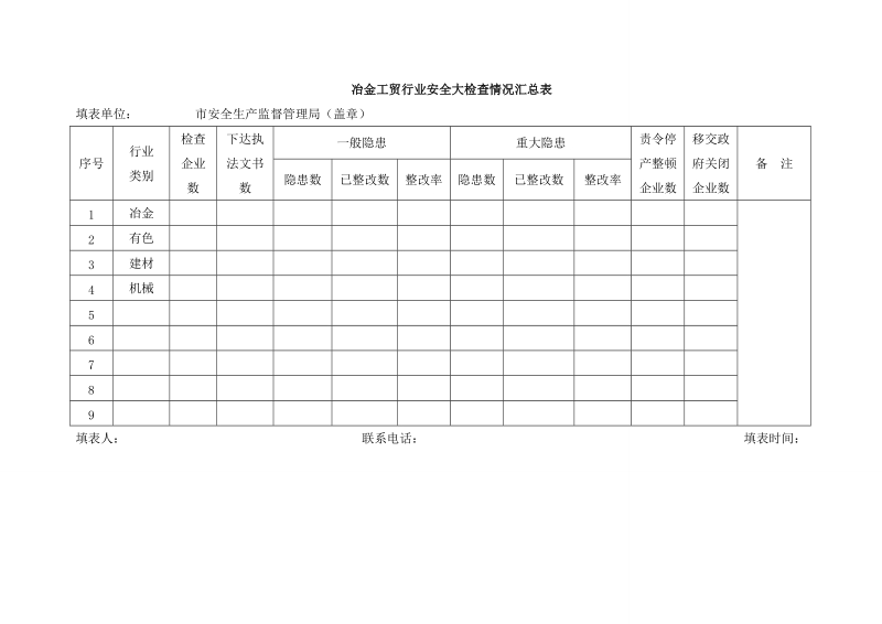 冶金工贸行业安全大检查情况汇总表doc.doc_第1页