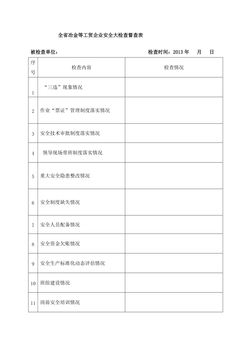 冶金工贸行业安全大检查情况汇总表doc.doc_第2页