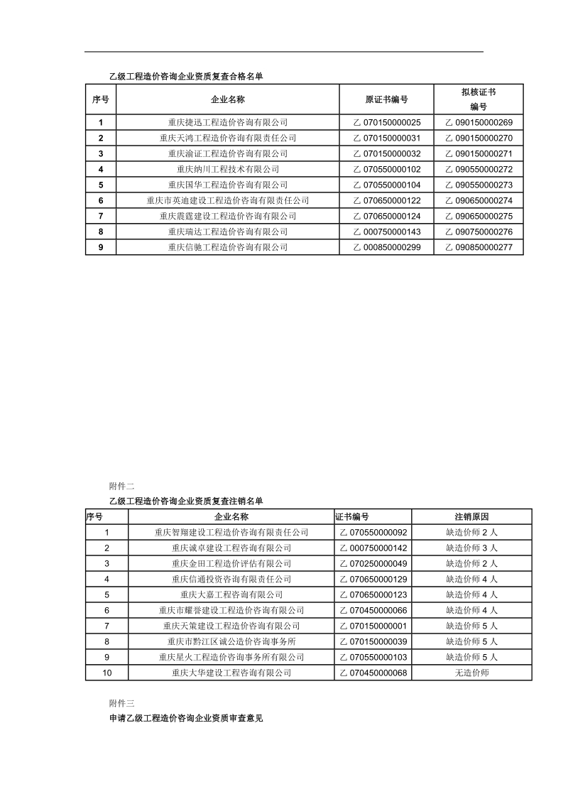 乙级工程造价咨询企业资质复查合格名 单.doc_第1页