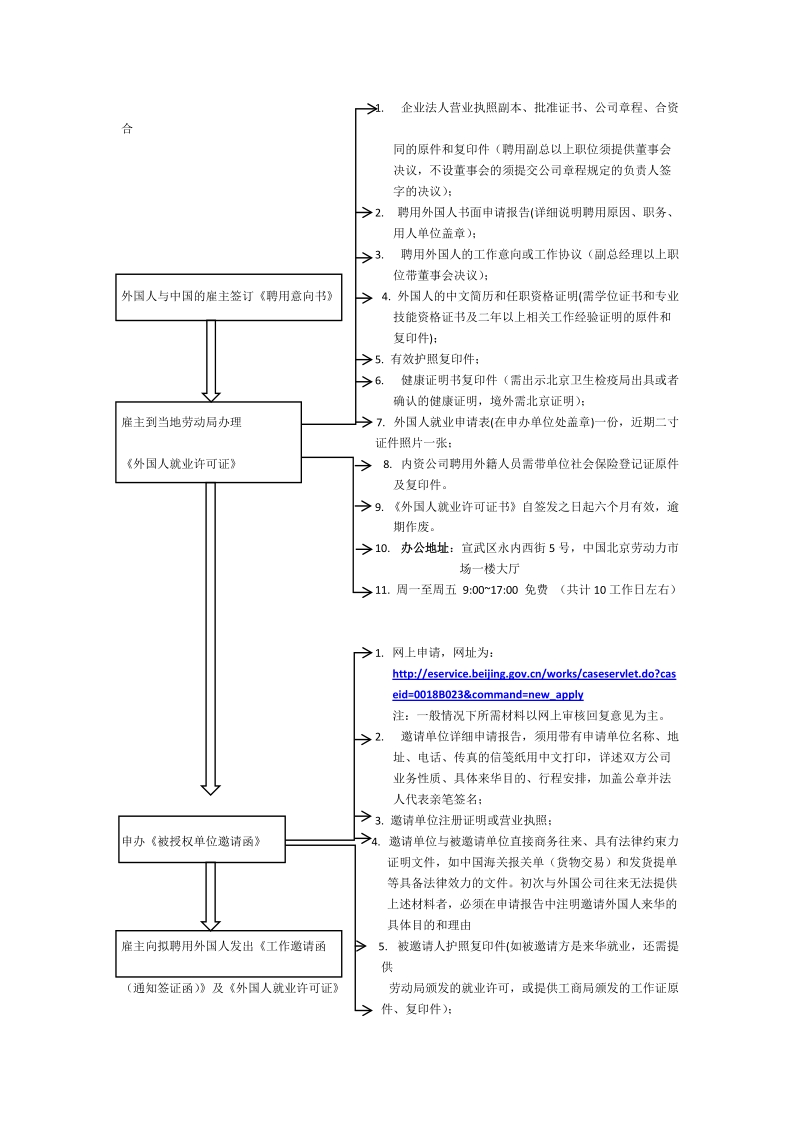 外籍人来华工作流程 全.doc_第1页