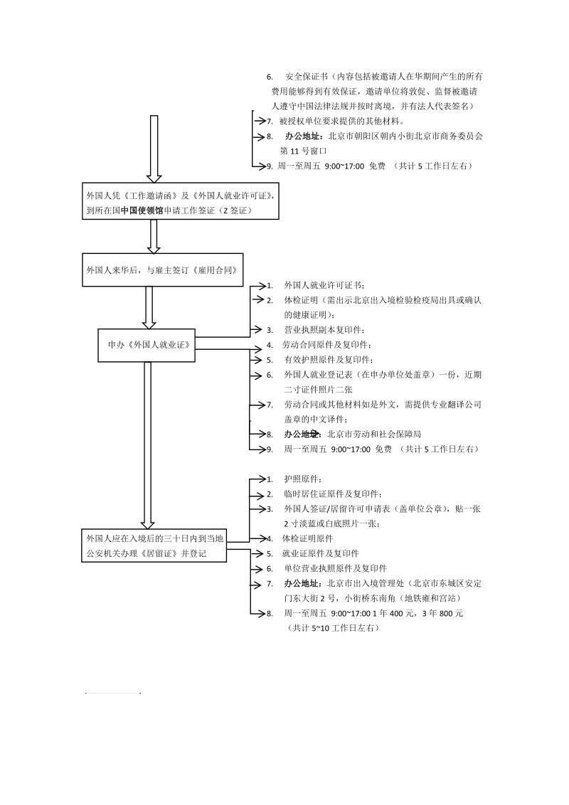 外籍人来华工作流程 全.doc_第2页