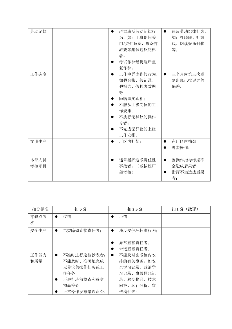 发电企业劳动竞赛管理办法..doc_第3页