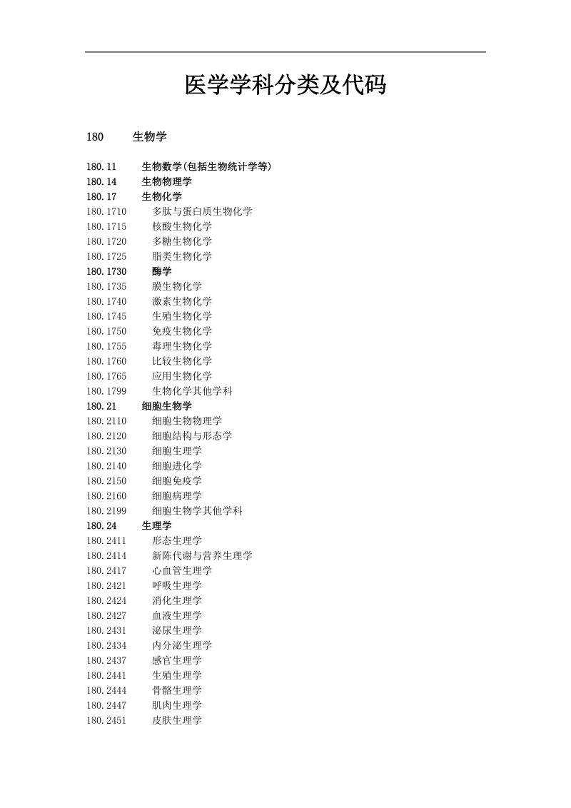 医学学科分类及代码.doc_第1页