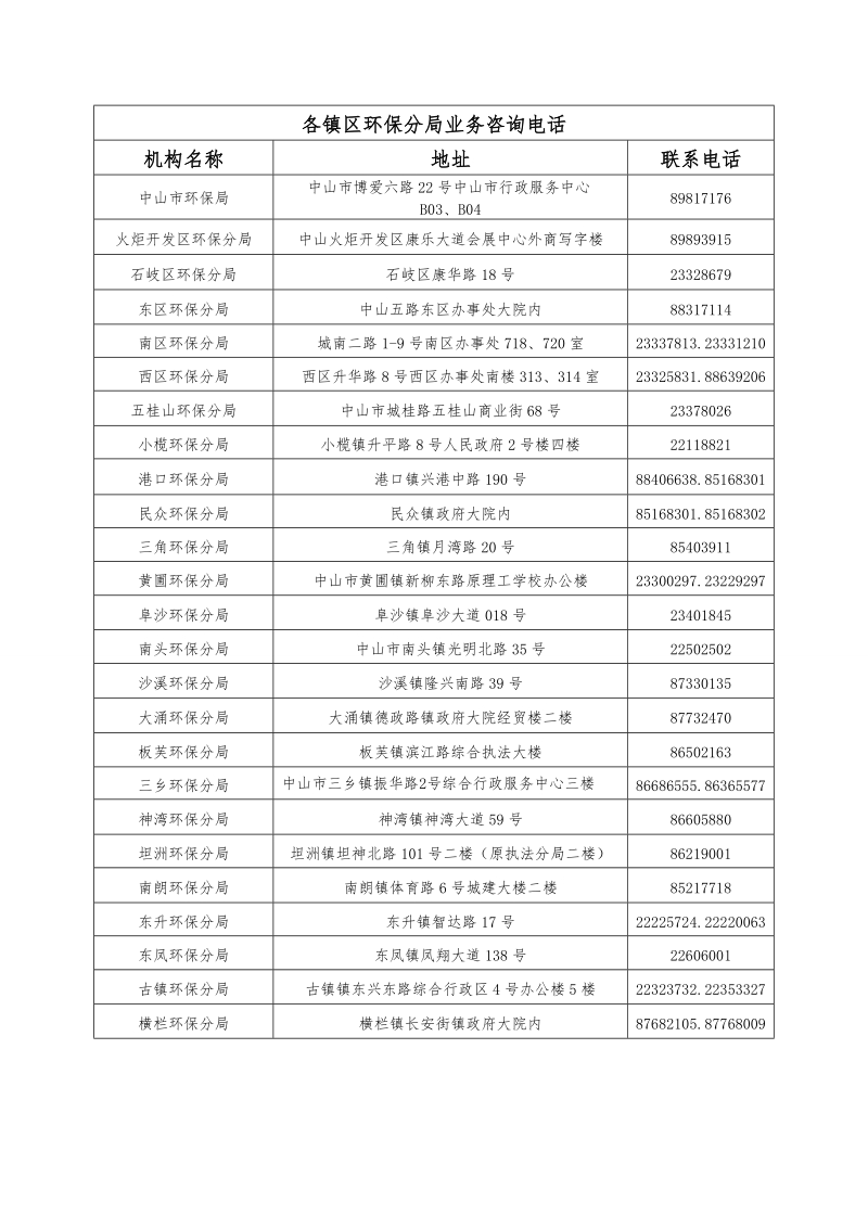 各镇区环保分局业务咨询电话.doc_第1页