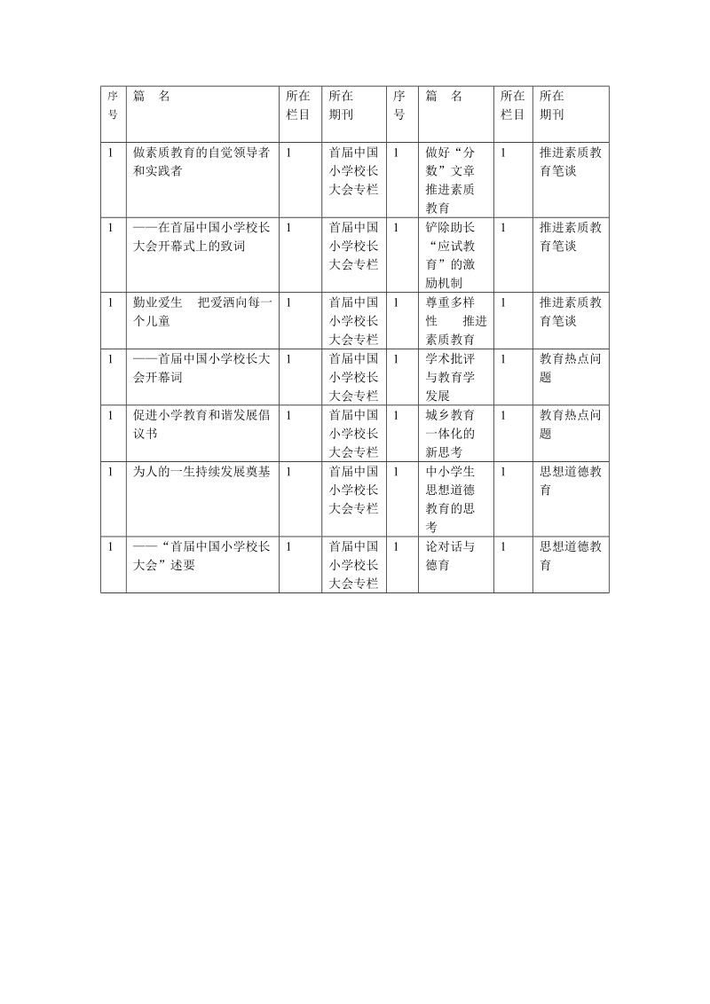 做素质教育的自觉领导者和实践者.doc_第1页