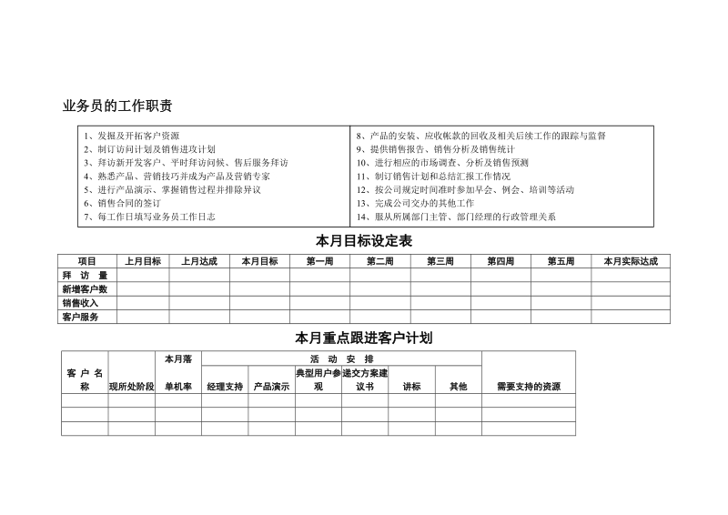 业务员跟单报表格式.doc_第1页