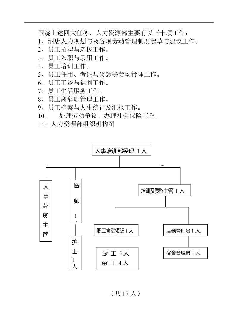 xxx大酒店人事组织机构及各岗位工作职责.doc_第2页