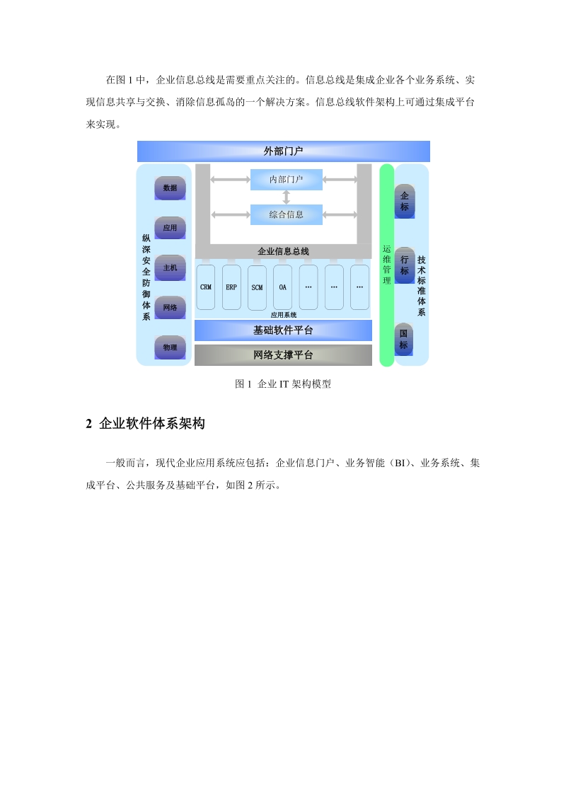 制造企业it架构模型研究.doc_第2页