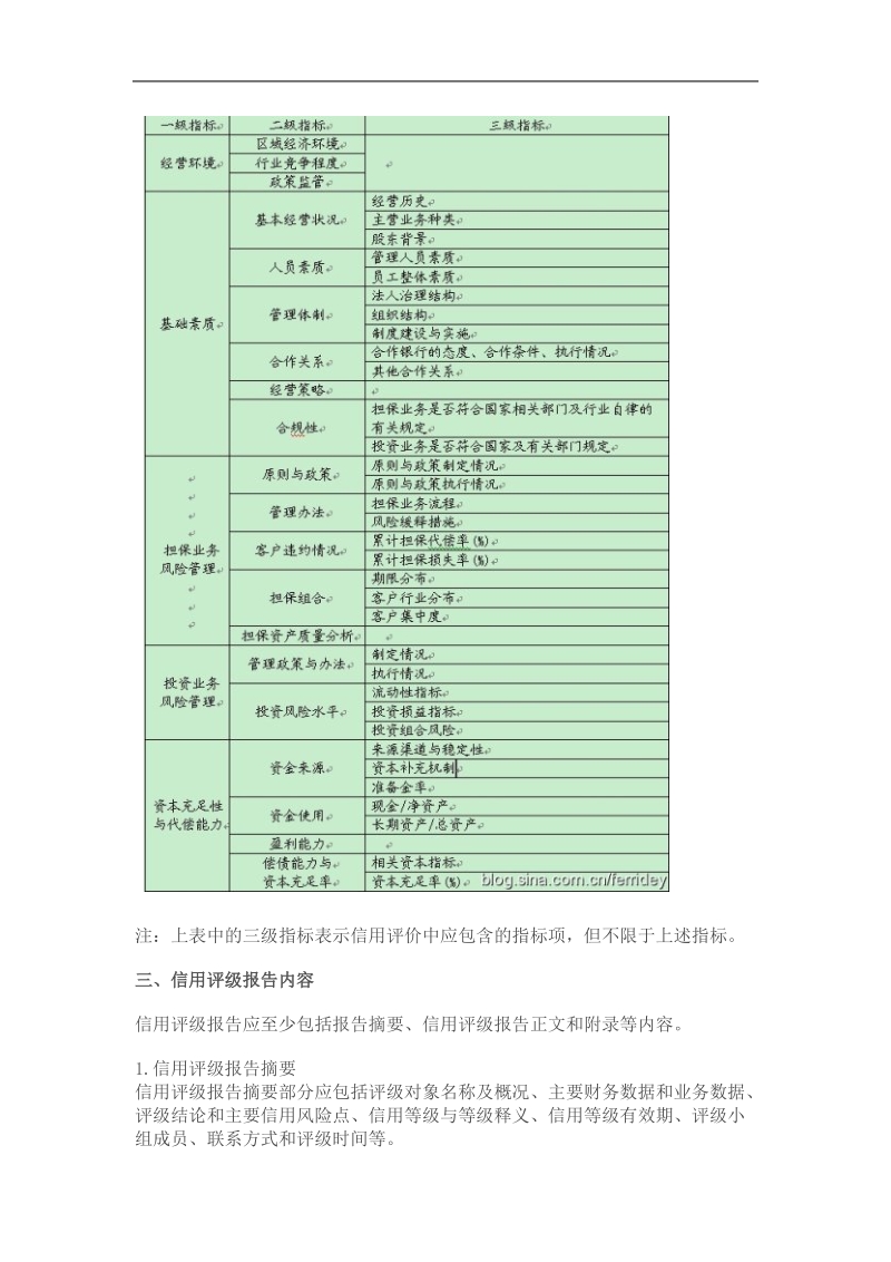 信用担保机构信用评级.doc_第2页