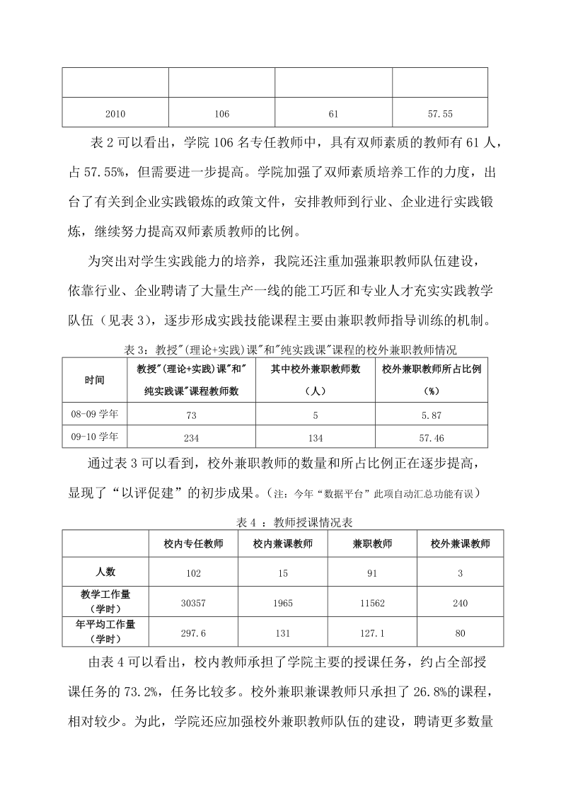 天津冶金职业技术学院人才培养状态数据采集平台分析报告.doc_第3页