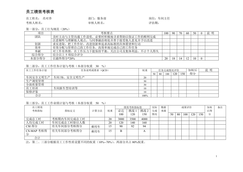 员工绩效考核表[一].doc_第1页