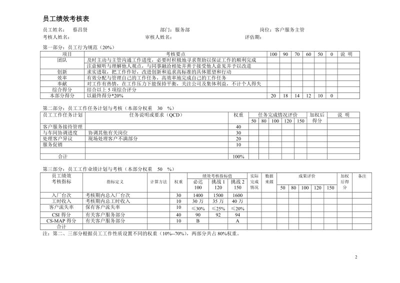 员工绩效考核表[一].doc_第2页