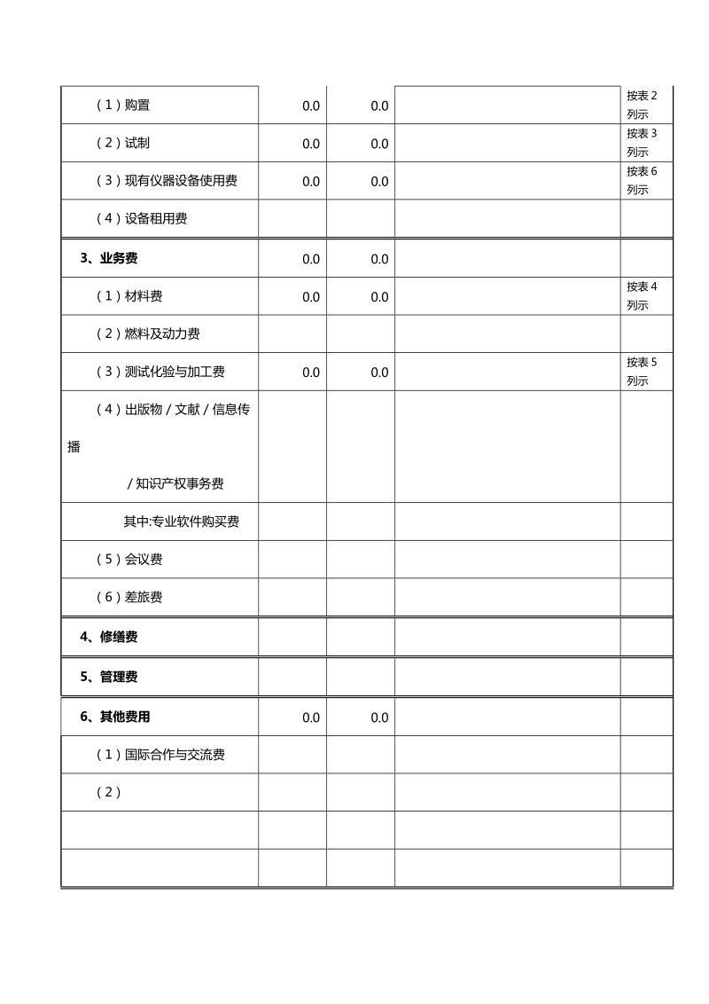 上海市科研计划项目资助课题经费预算表 - 上海市科学技.doc_第2页