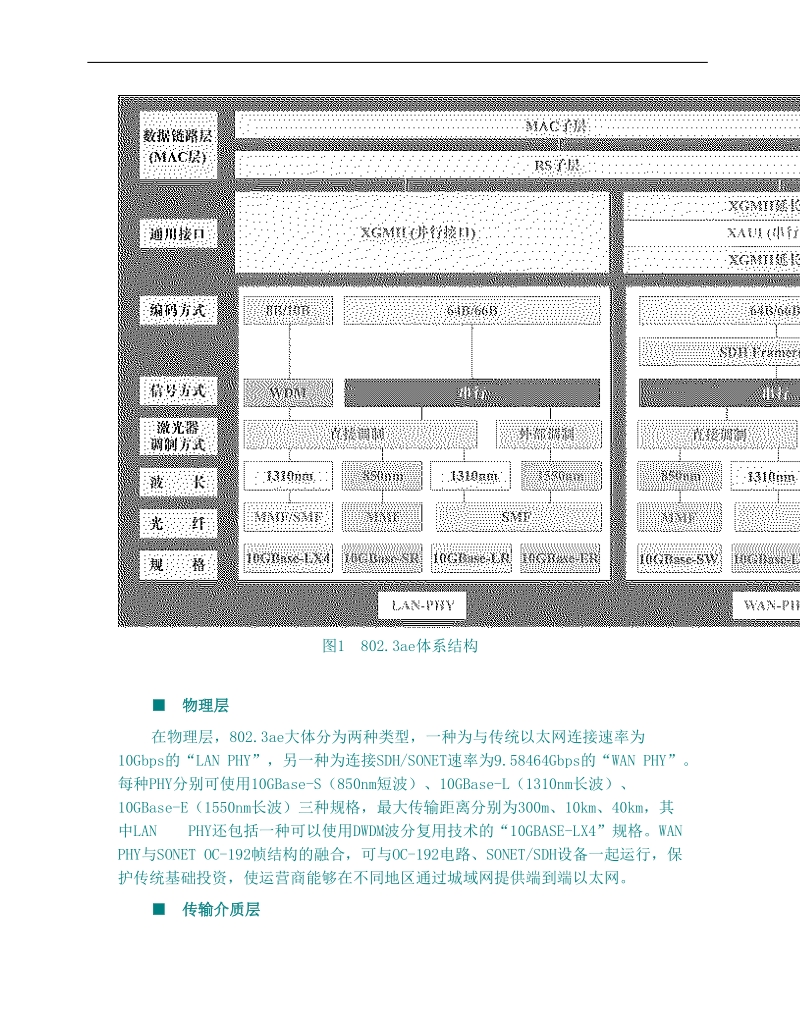 万兆以太网技术.doc_第3页