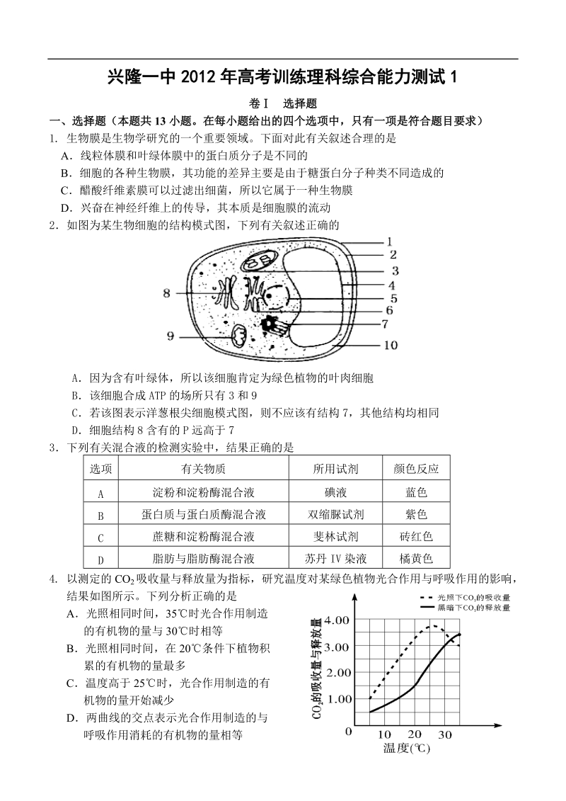 兴隆一中2012年高考训练理科综合能力测试1.doc_第1页