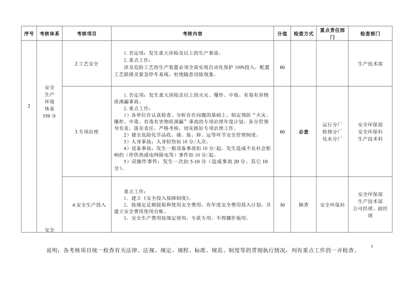 发电企业安全基础管理考核细则.doc_第3页