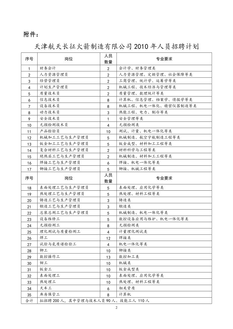 天津航天长征火 箭制造有限公司企业简介.doc_第2页