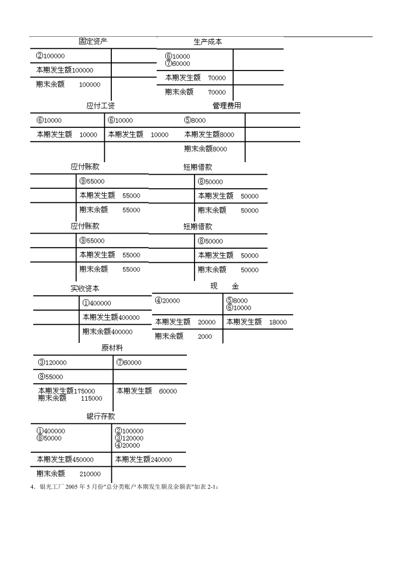 会计从业资格会计基础考前冲刺业务核算题.doc_第3页