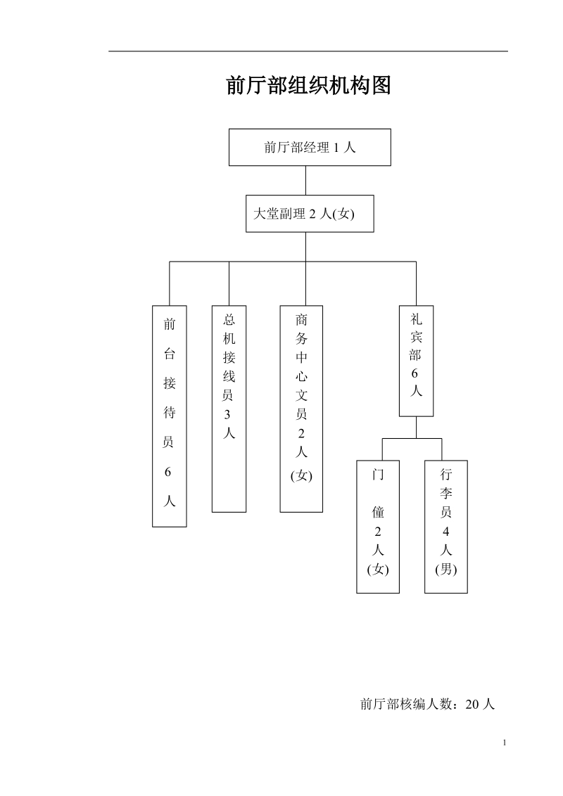 前厅部岗位规范参考文件.doc_第1页