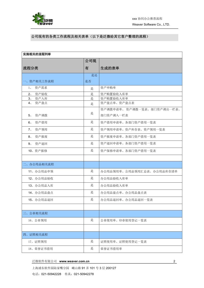 制造行业相关推荐工作流程.doc_第2页