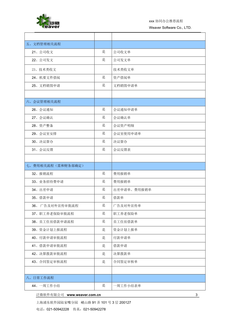 制造行业相关推荐工作流程.doc_第3页