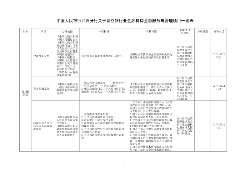 中国人民银行武汉分行关于设立银行业金融机构金融服务.doc_第1页