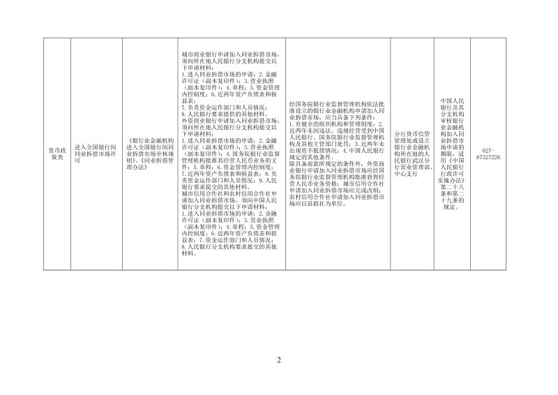 中国人民银行武汉分行关于设立银行业金融机构金融服务.doc_第2页