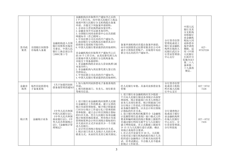 中国人民银行武汉分行关于设立银行业金融机构金融服务.doc_第3页