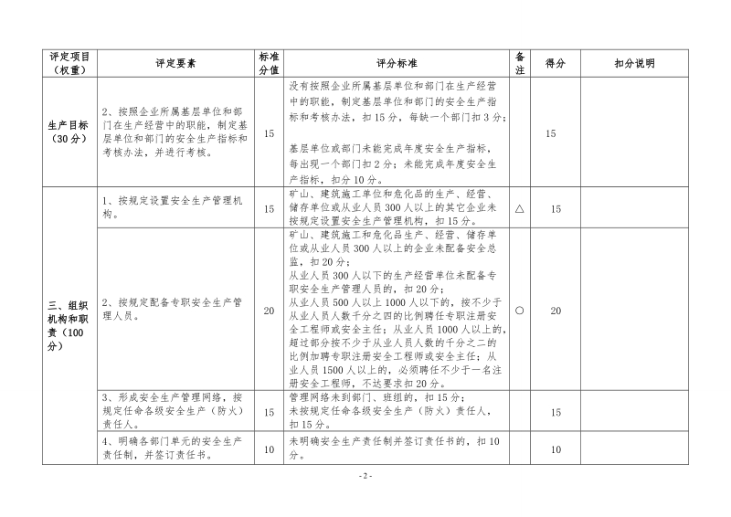 佛山市工贸企业安全生产标准化基本规范评分细则、佛山.doc_第2页