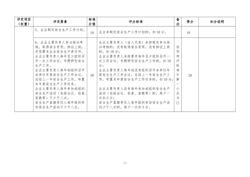 佛山市工贸企业安全生产标准化基本规范评分细则、佛山.doc_第3页