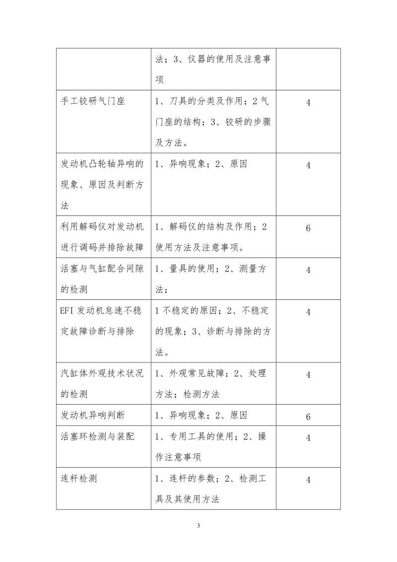 外校学生汽修实训方案.doc_第3页