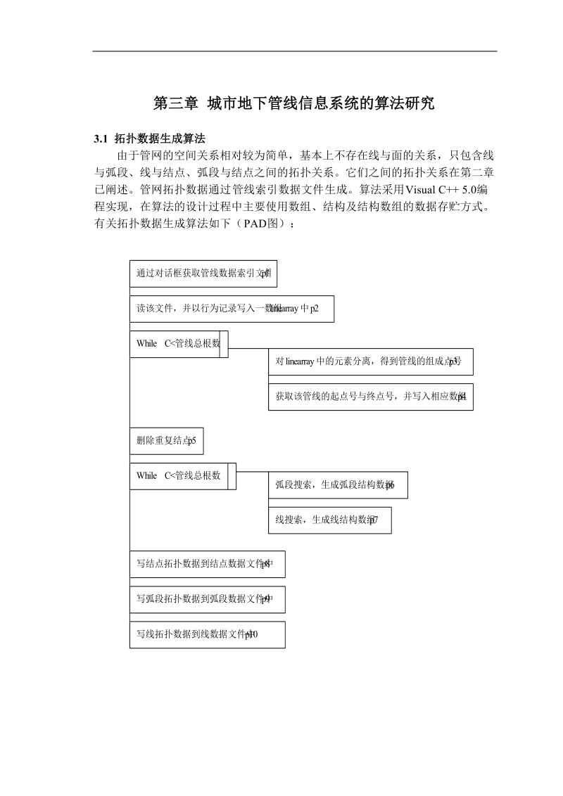 城市地下管线信息系统的算法研究.doc_第1页