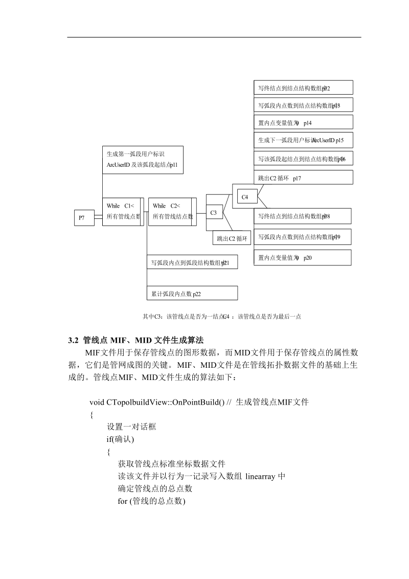 城市地下管线信息系统的算法研究.doc_第2页