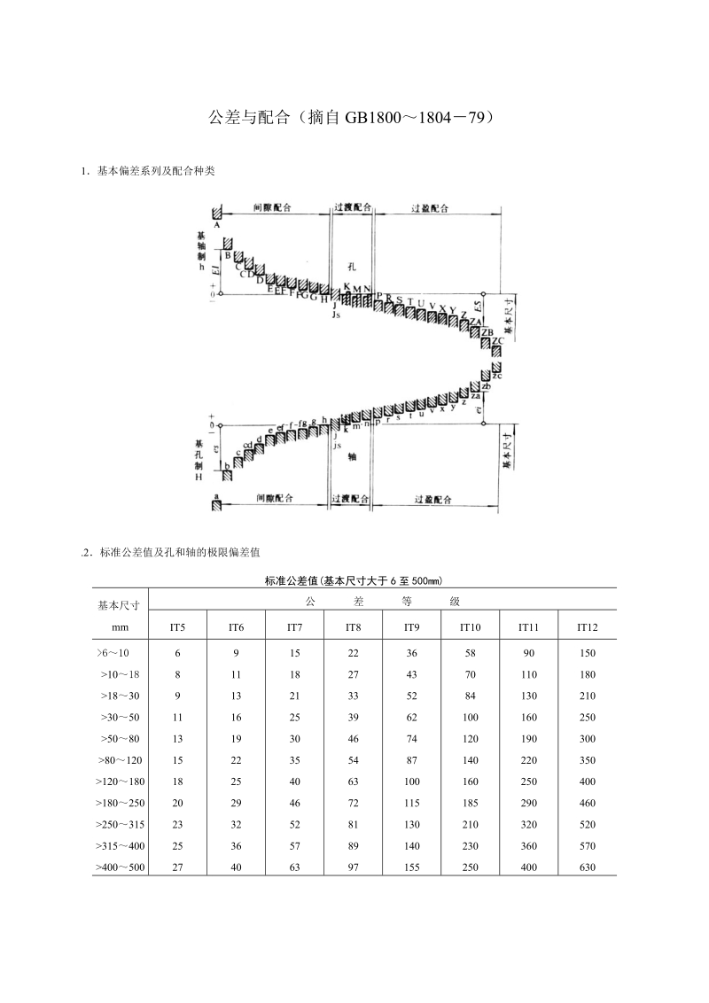 公差与配合标准表.doc_第1页