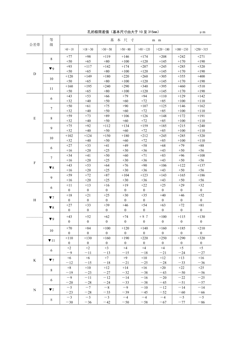 公差与配合标准表.doc_第2页