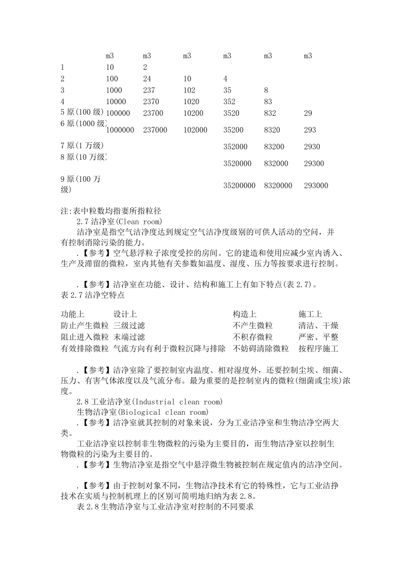 制药厂空调净化系统验证验证指南——中国医药设备工程.doc_第3页