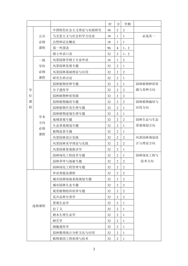 园林植物与观赏园艺专业硕士研究生培养方案.doc_第3页