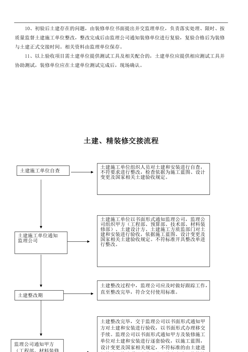 土建移交精装界面标准(实用).doc_第3页