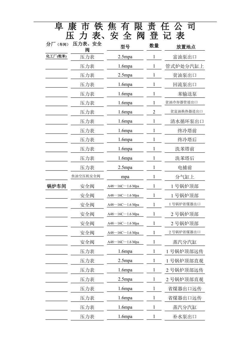 压力表、安全阀登记.doc_第1页