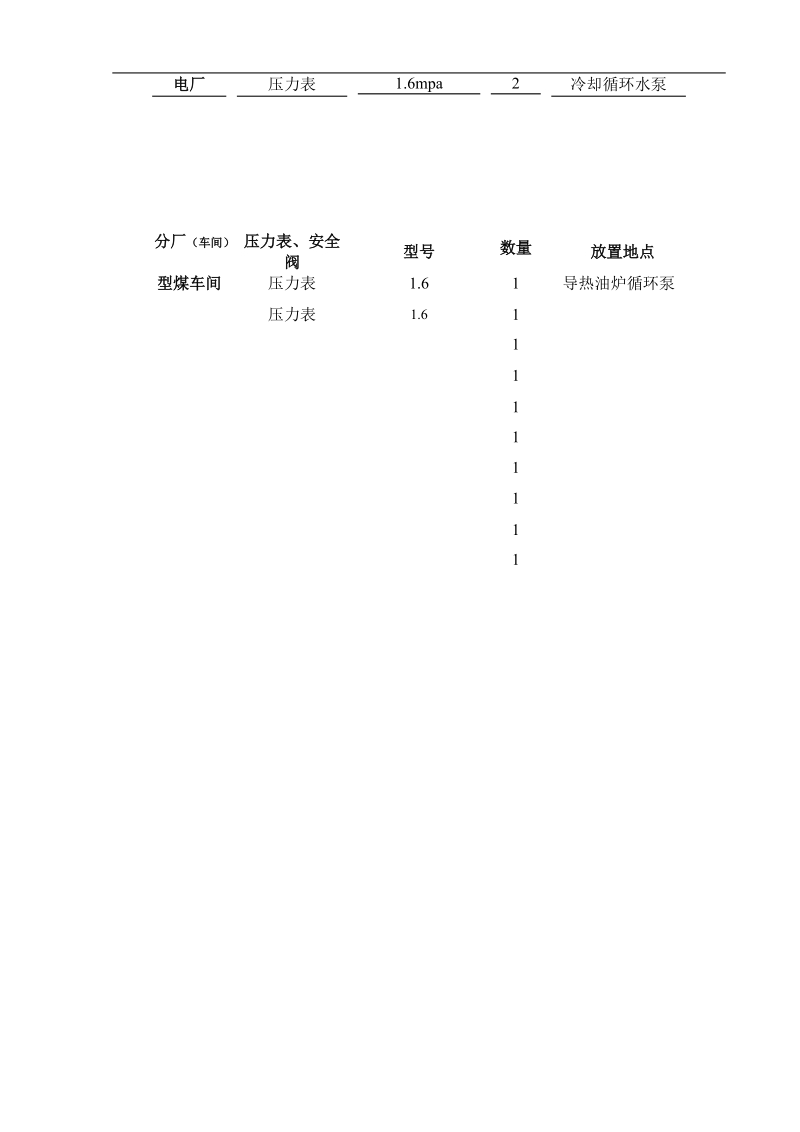 压力表、安全阀登记.doc_第2页