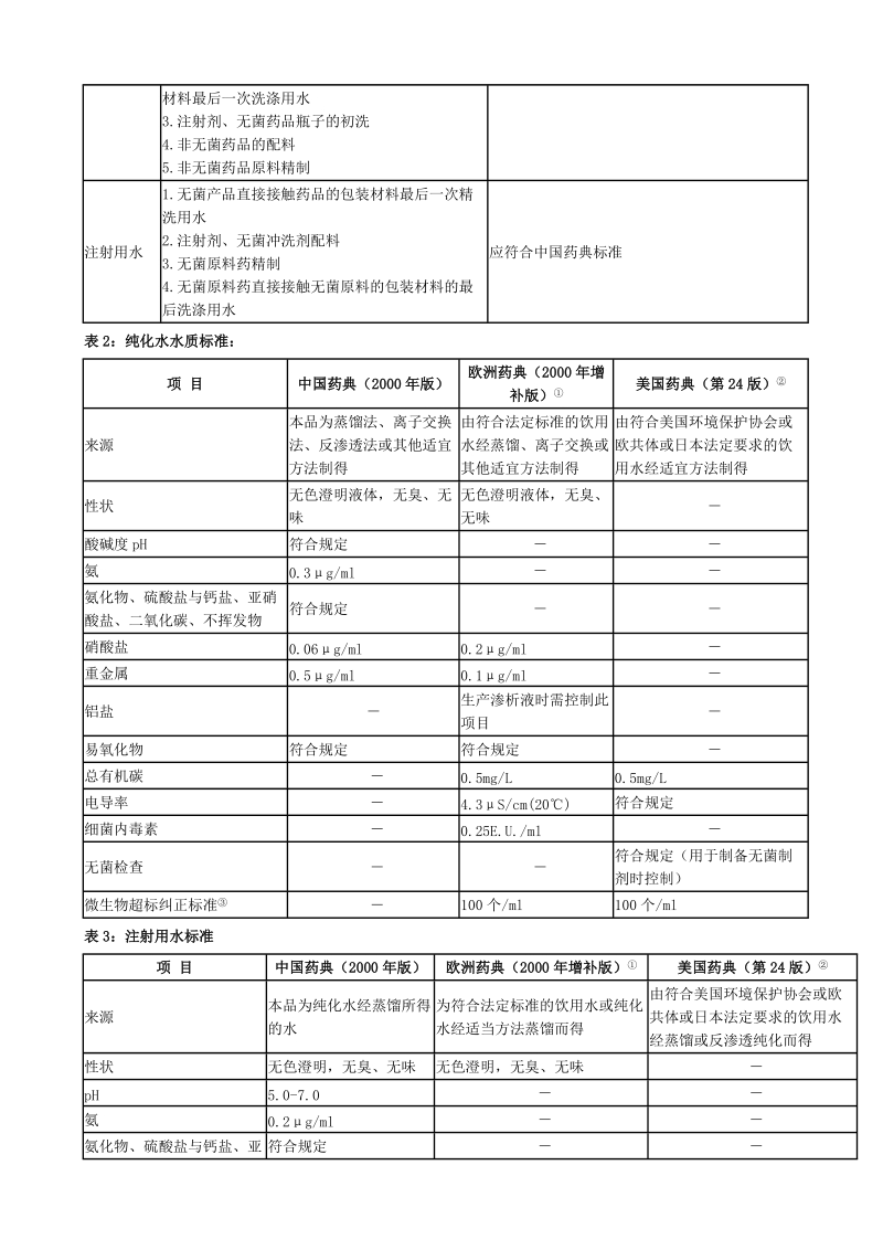 制药用水技术方案.doc_第3页