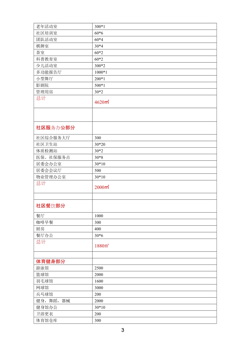 住宅小区规划设计任务书.doc_第3页