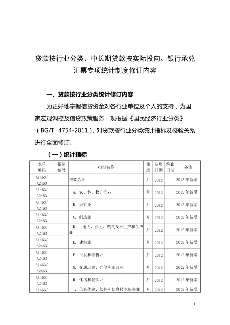 中长期贷款按实际投向、银行承兑汇票专项统计制度修.doc_第1页