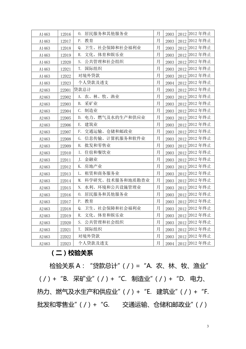 中长期贷款按实际投向、银行承兑汇票专项统计制度修.doc_第3页