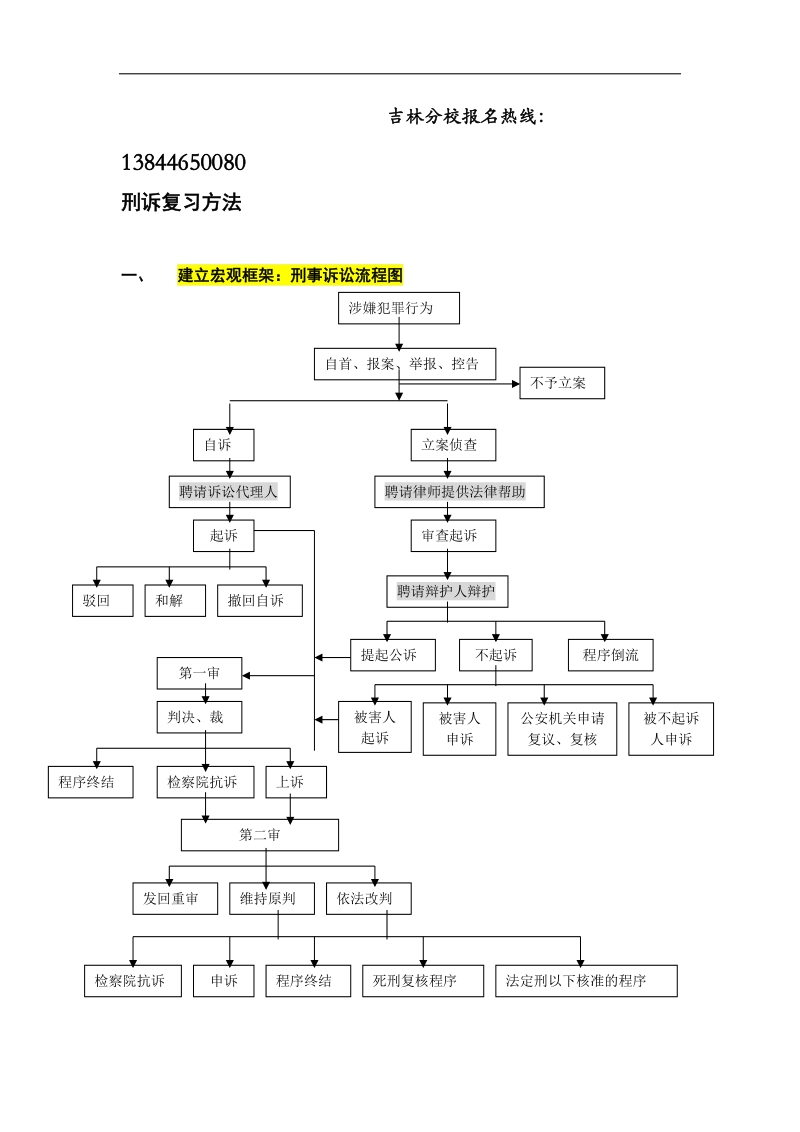 刑讼法修改讲座讲义-陈龙.doc_第2页