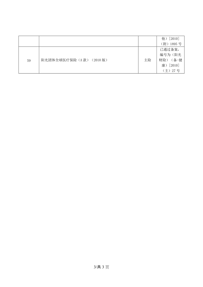 保险产品-意健险-公文下发-附下发汇总表.doc_第3页